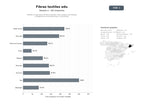 bases de datos del sector Plataforma educativa de fibras textiles, hilos, tejidos y tecnologías inteligentes para profesionales y estudiantes
