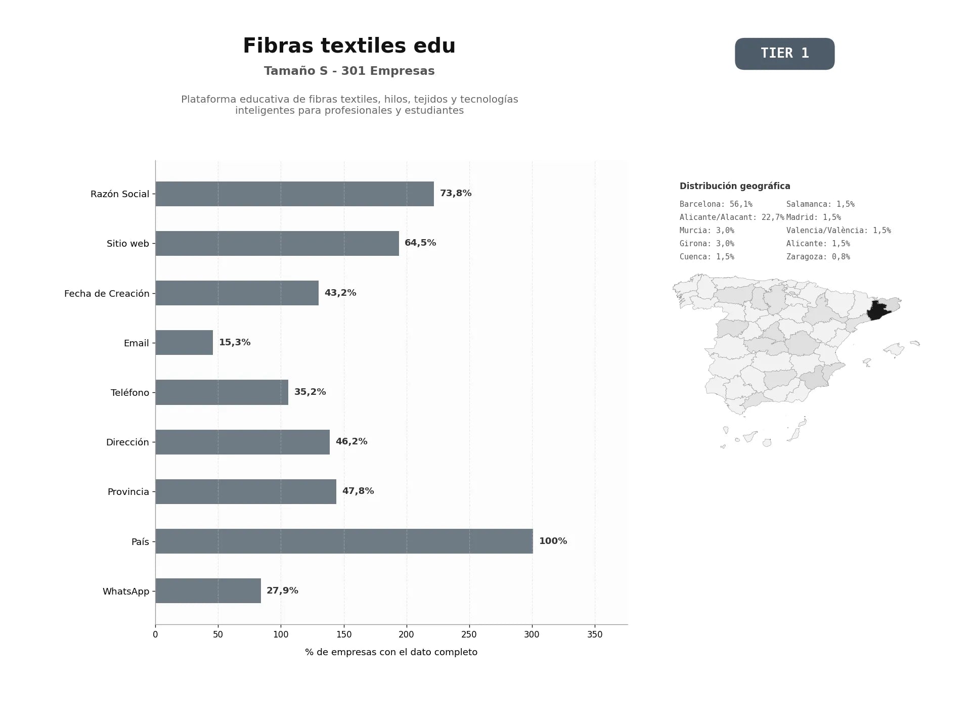 bases de datos del sector Plataforma educativa de fibras textiles, hilos, tejidos y tecnologías inteligentes para profesionales y estudiantes