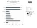 bases de datos del sector Sitios web de guías empresariales locales que integran contactos, publicidad y agenda de eventos