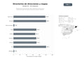 bases de datos del sector Plataformas de directorios de calles, búsquedas de direcciones y puntos de interés con mapas interactivos y APIs de validación