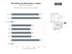 bases de datos del sector Plataformas de directorios de calles, búsquedas de direcciones y puntos de interés con mapas interactivos y APIs de validación