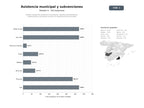 bases de datos del sector Gestión integral de asistencia a municipios, trámites administrativos, subvenciones y promoción turística en diputaciones provinciales