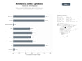 bases de datos del sector Red de asistencia jurídica gratuita y defensa de derechos para poblaciones vulnerables y comunidades de bajos recursos