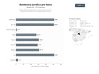 bases de datos del sector Red de asistencia jurídica gratuita y defensa de derechos para poblaciones vulnerables y comunidades de bajos recursos