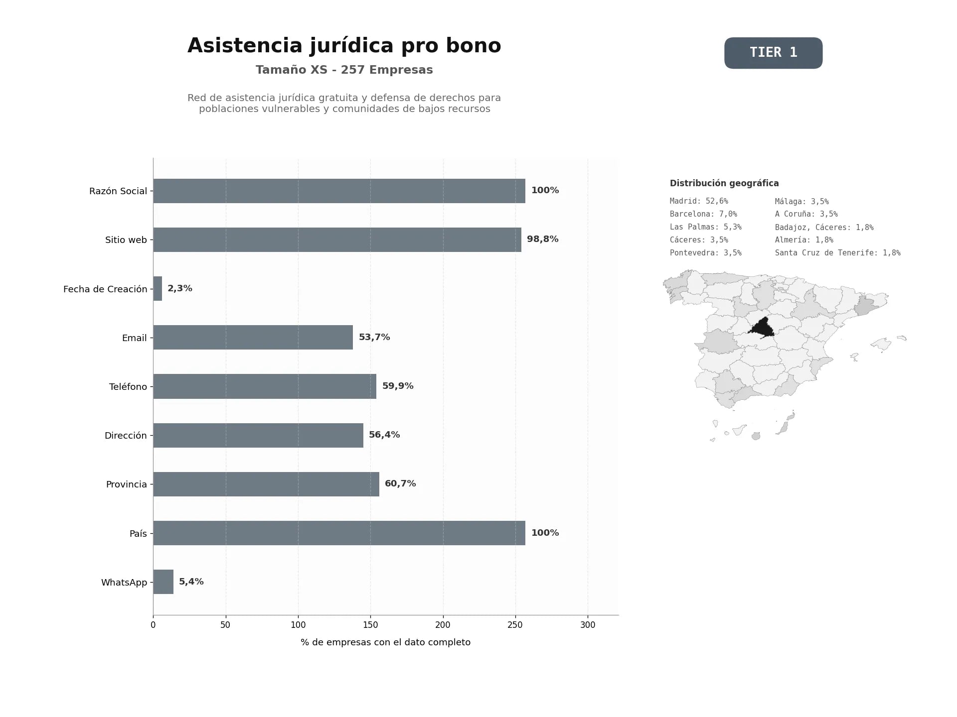 bases de datos del sector Red de asistencia jurídica gratuita y defensa de derechos para poblaciones vulnerables y comunidades de bajos recursos