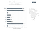 bases de datos del sector Portales web de guías turísticas integrales para islas, con información, alojamiento, actividades y reservas de vehículos