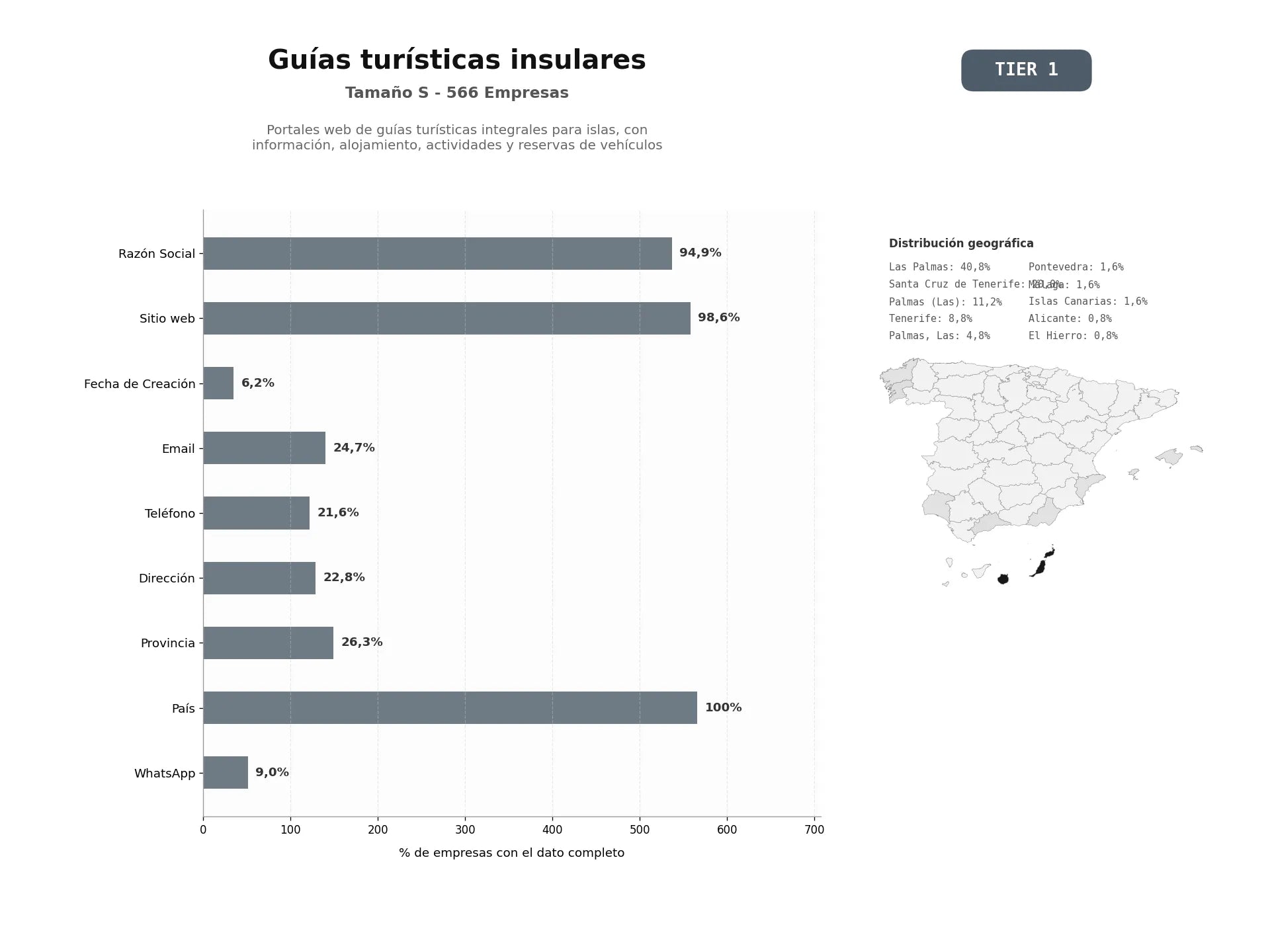 bases de datos del sector Portales web de guías turísticas integrales para islas, con información, alojamiento, actividades y reservas de vehículos