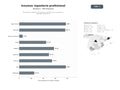 bases de datos del sector Proveedores integrales de insumos y utensilios para repostería y pastelería profesional