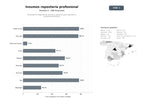 bases de datos del sector Proveedores integrales de insumos y utensilios para repostería y pastelería profesional
