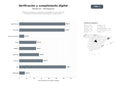 bases de datos del sector Plataforma integral de verificación de identidad, KYC/AML, detección de fraude y firma electrónica para fintechs y corporaciones