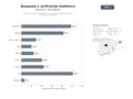 bases de datos del sector Plataforma integral de búsqueda y verificación de números telefónicos y directorios de contacto