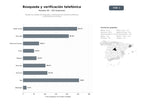 bases de datos del sector Plataforma integral de búsqueda y verificación de números telefónicos y directorios de contacto
