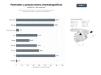 bases de datos del sector Organizadores de festivales de cine, proyección de largometrajes y cortometrajes, talleres y premios cinematográficos