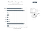 bases de datos del sector Red de blogs informativos y editoriales de contenido general para lectores hispanohablantes