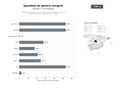 bases de datos del sector Producción de publicaciones, formación y consultoría especializada en igualdad de género y derechos de las mujeres