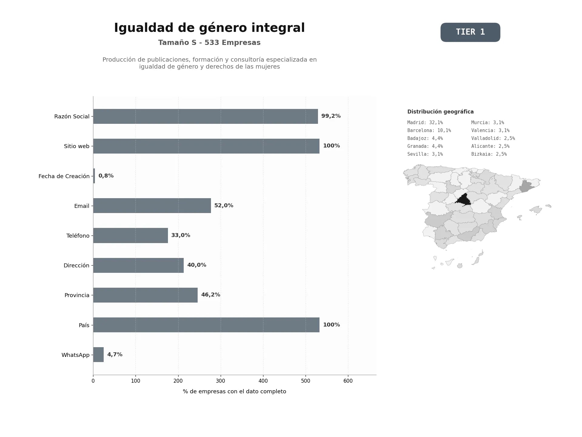 bases de datos del sector Producción de publicaciones, formación y consultoría especializada en igualdad de género y derechos de las mujeres