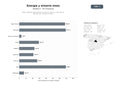 bases de datos del sector Medios digitales especializados en noticias, análisis y reportajes de petróleo, gas, energía y minería