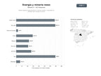 bases de datos del sector Medios digitales especializados en noticias, análisis y reportajes de petróleo, gas, energía y minería