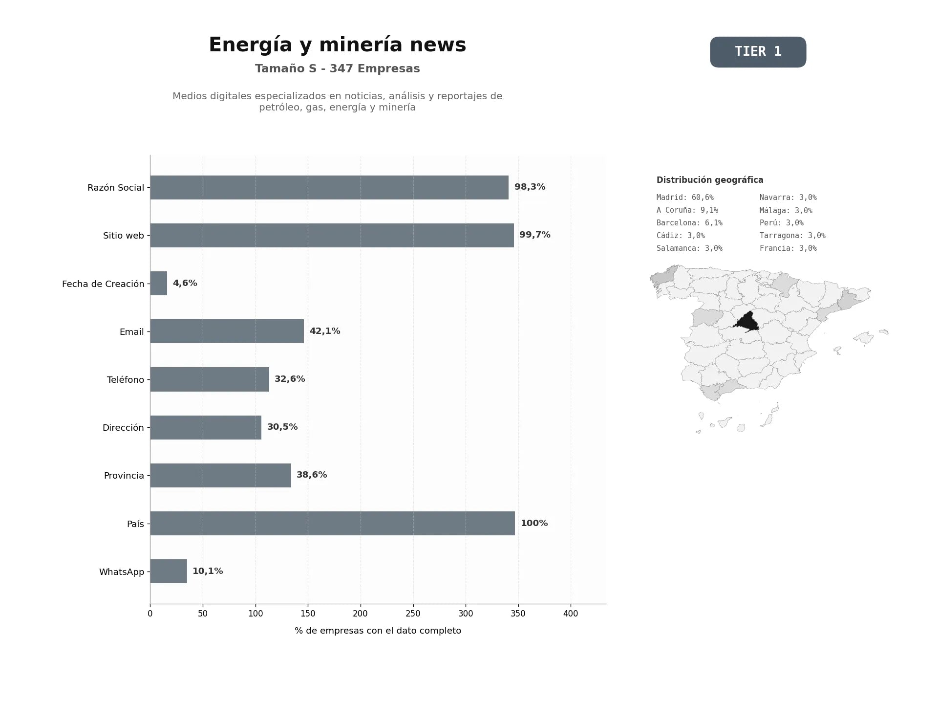 bases de datos del sector Medios digitales especializados en noticias, análisis y reportajes de petróleo, gas, energía y minería