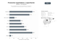bases de datos del sector Servicios integrales de promoción de exportaciones, capacitación y consultoría para la internacionalización y misiones comerciales