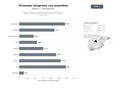 bases de datos del sector Promoción integral de viviendas residenciales de obra nueva con garajes, trasteros y locales comerciales en entornos urbanos sostenibles