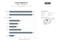 bases de datos del sector Soluciones SaaS de cartas digitales, menús QR y marketing local para bares y restaurantes