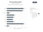 bases de datos del sector Plataforma integral de tours guiados, gastronómicos y accesibles en Barcelona con mapas, segway y experiencias personalizadas