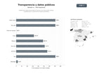bases de datos del sector Plataformas gubernamentales de acceso a la información pública, transparencia y protección de datos personales
