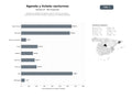 bases de datos del sector Plataformas digitales de agenda cultural, venta de entradas y promoción de eventos nocturnos y festivos en ciudades españolas