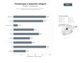 bases de datos del sector Servicios de fisioterapia a domicilio, rehabilitación neurológica y deportiva para adultos mayores y empresas