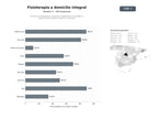 bases de datos del sector Servicios de fisioterapia a domicilio, rehabilitación neurológica y deportiva para adultos mayores y empresas