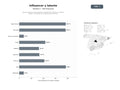bases de datos del sector Red de agencias especializadas en gestión de influencers, talento digital y campañas de marketing de influencia