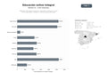 bases de datos del sector Plataformas de educación superior y formación continua con cursos online, diplomados, másteres y certificaciones profesionales
