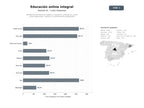 bases de datos del sector Plataformas de educación superior y formación continua con cursos online, diplomados, másteres y certificaciones profesionales