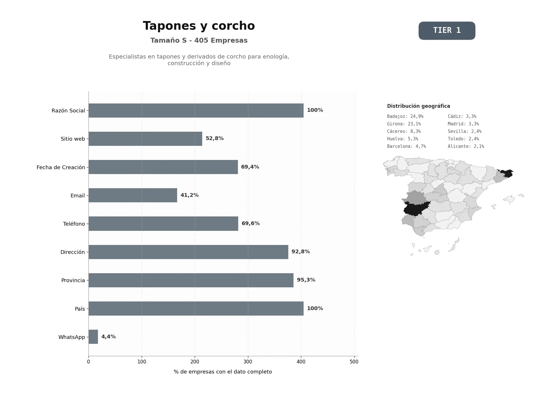 bases de datos del sector Especialistas en tapones y derivados de corcho para enología, construcción y diseño