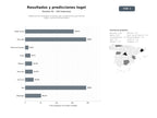 bases de datos del sector Plataforma de resultados en tiempo real y predicciones para loterías Togel y sorteos internacionales