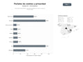 bases de datos del sector Sitios web de placeholder centrados en gestión de cookies y políticas de privacidad