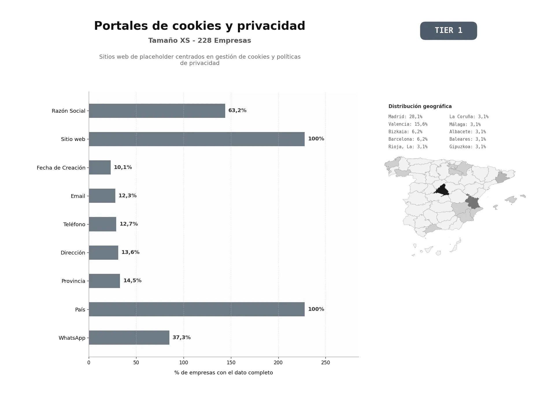 bases de datos del sector Sitios web de placeholder centrados en gestión de cookies y políticas de privacidad