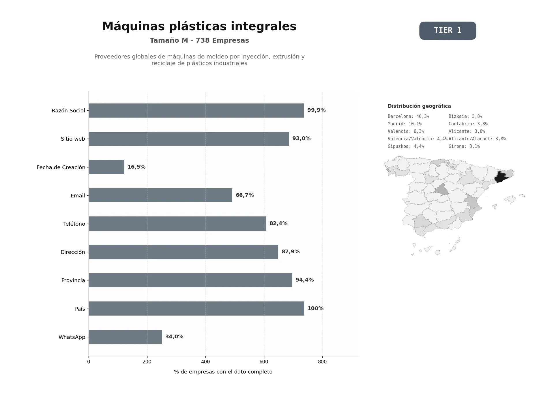 bases de datos del sector Proveedores globales de máquinas de moldeo por inyección, extrusión y reciclaje de plásticos industriales