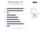 bases de datos del sector Despachos especializados en litigios de negligencias médicas, derecho sanitario y defensa médico‑legal para pacientes y profesionales de la salud