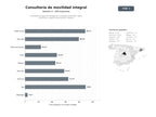 bases de datos del sector Consultoría integral de transporte y movilidad sostenible, datos, simulación y gestión de proyectos urbanos