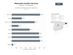 bases de datos del sector Proveedores de materiales textiles técnicos, sostenibles y especializados en aplicaciones industriales, deportivas y de protección