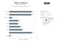 bases de datos del sector Plataformas integradas de datos y analítica avanzada con IA para precios, ubicación y visualización empresarial