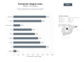 bases de datos del sector Formación multidisciplinaria en música, danza y artes plásticas mediante programas, talleres y bachilleratos municipales