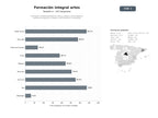 bases de datos del sector Formación multidisciplinaria en música, danza y artes plásticas mediante programas, talleres y bachilleratos municipales