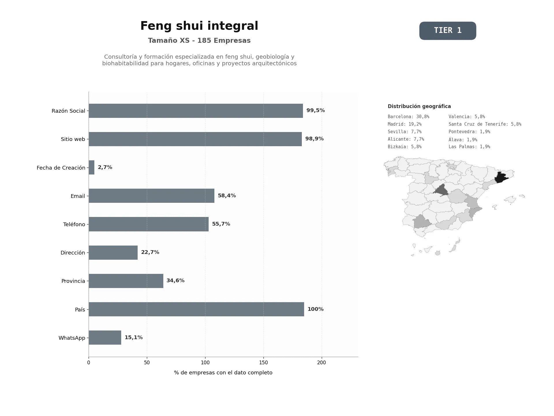 bases de datos del sector Consultoría y formación especializada en Feng Shui, geobiología y biohabitabilidad para hogares, oficinas y proyectos arquitectónicos