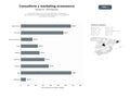 bases de datos del sector Consultoría integral de comercio electrónico, desarrollo y optimización de tiendas online, marketing digital y estrategias de crecimiento omnicanal