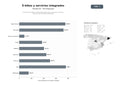 bases de datos del sector Ecosistema integral de bicicletas eléctricas, accesorios, renting y servicios de movilidad sostenible