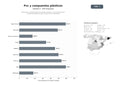 bases de datos del sector Fabricantes y distribuidores de perfiles, paneles y compuestos de PVC y materiales plásticos para construcción y decoración