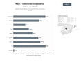 bases de datos del sector Servicios especializados en fusiones y adquisiciones, valoración de empresas y asesoría financiera corporativa para medianas y grandes compañías